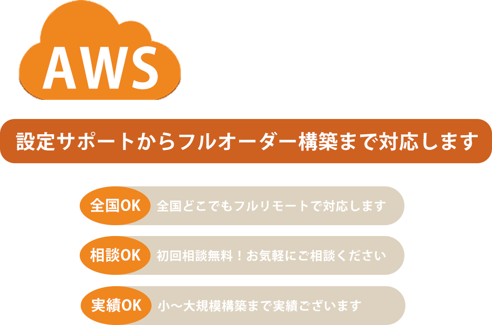 ”AWS構築・設定代行、AWS開発など全国対応します”